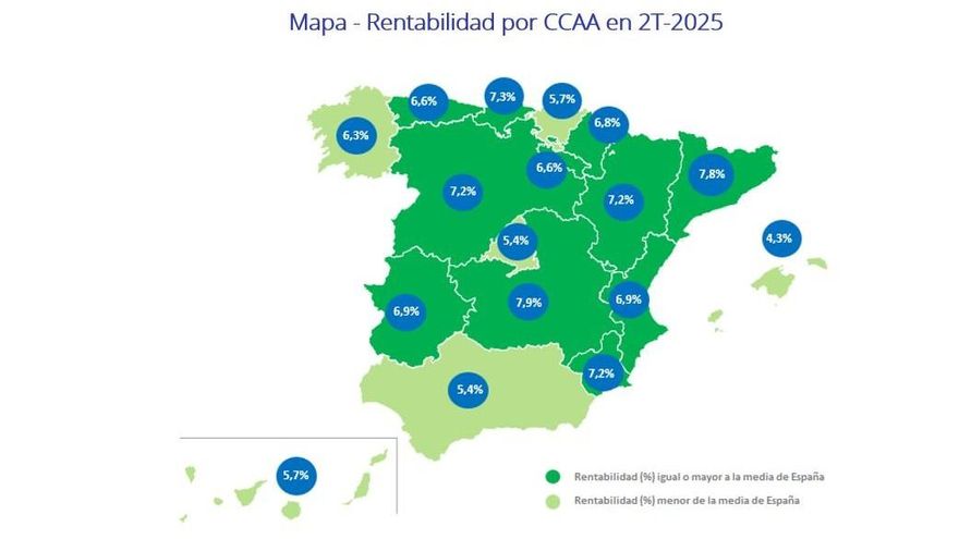 La rentabilidad de la vivienda en Galicia se sitúa en el 6,3% en el segundo trimestre