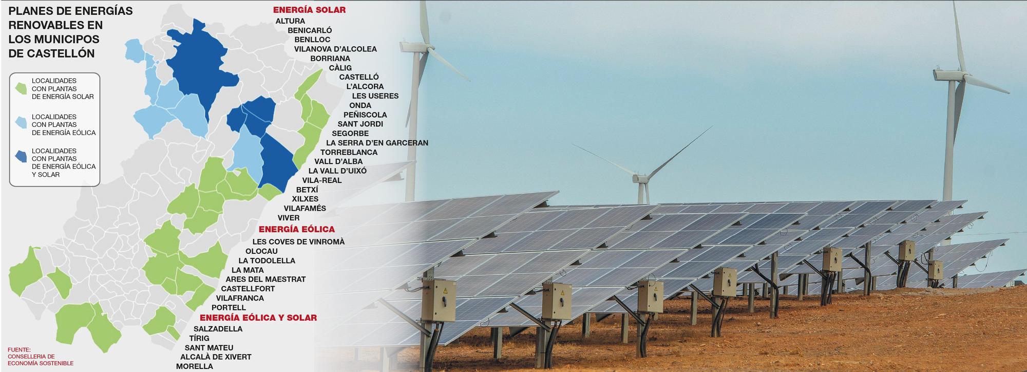 Planes previstos de energías renovables en Castellón.
