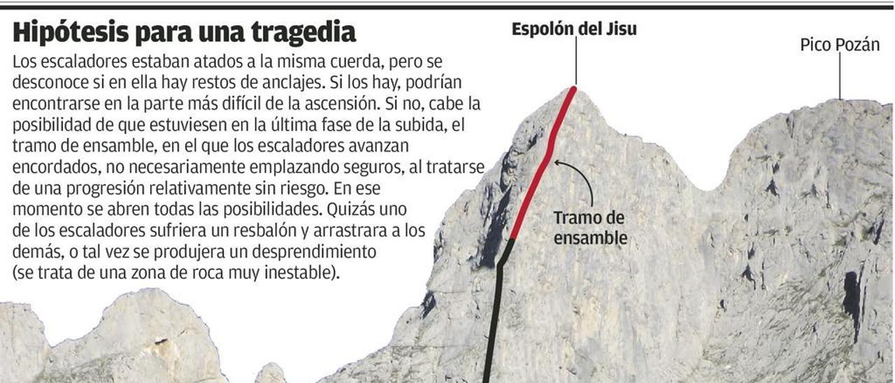 Una vía clásica &quot;que da guerra&quot;, con roca descompuesta y anclajes viejos