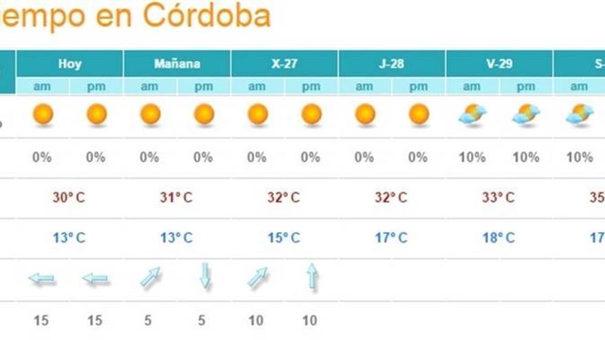 Cielos nubosos, probables chubascos y temperaturas sin cambios