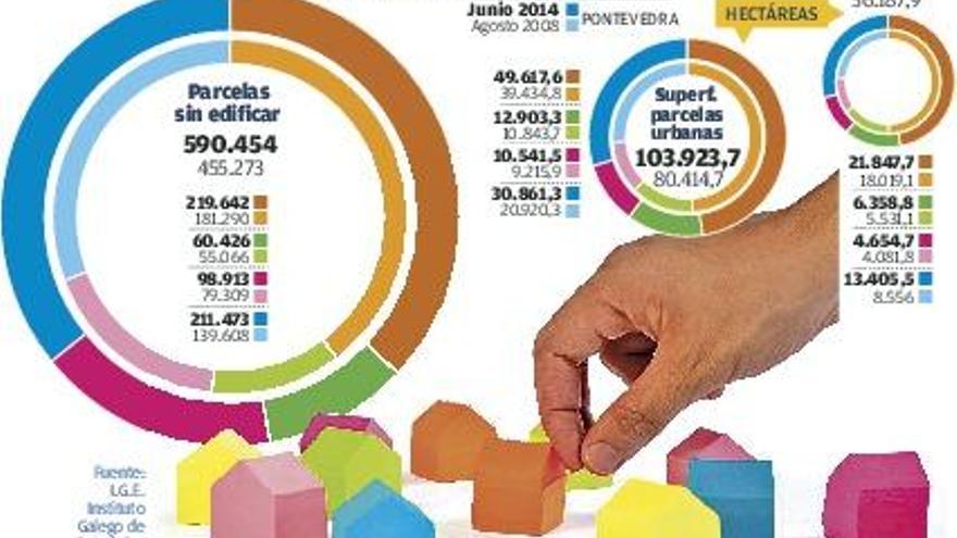 El stock de suelo pendiente de edificar en Galicia se dispara un 28% durante la crisis