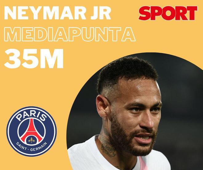 Neymar JR es un genio de los flashes y se embolsa 35 millones anuales. Aunque no juegue mucho las marcas le persiguen.