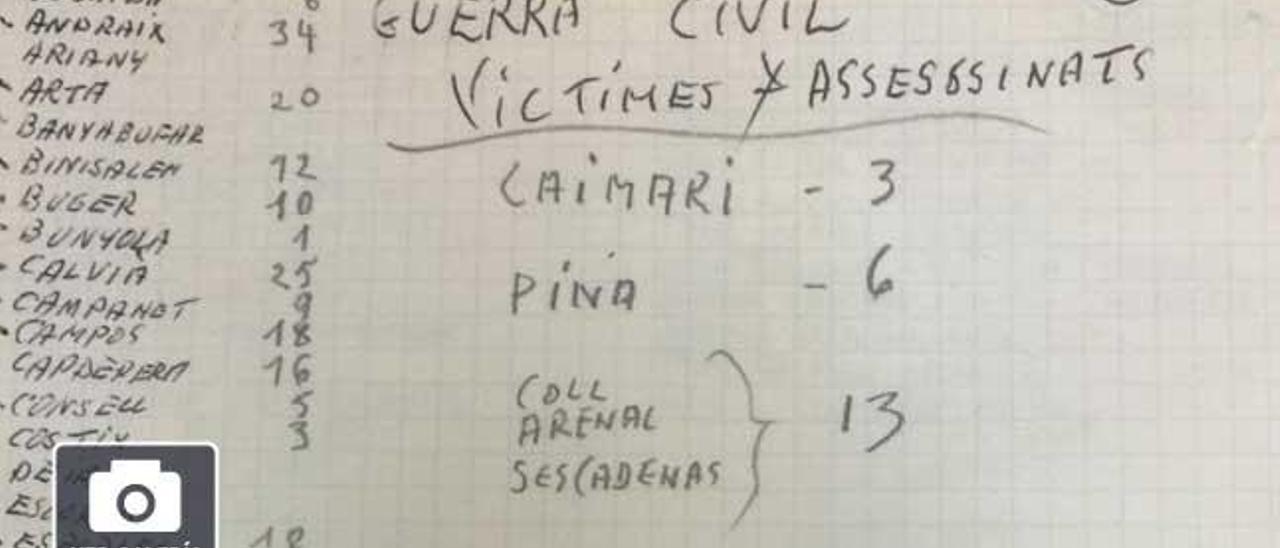 La lista del terror de la Guerra Civil