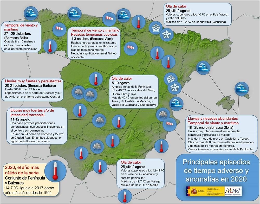 El tiempo en España durante 2020, principales datos