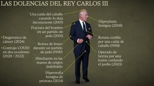 El rey Carlos III, diagnosticado de cáncer