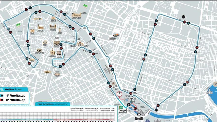 Recorrido del Maratón de València 2020.