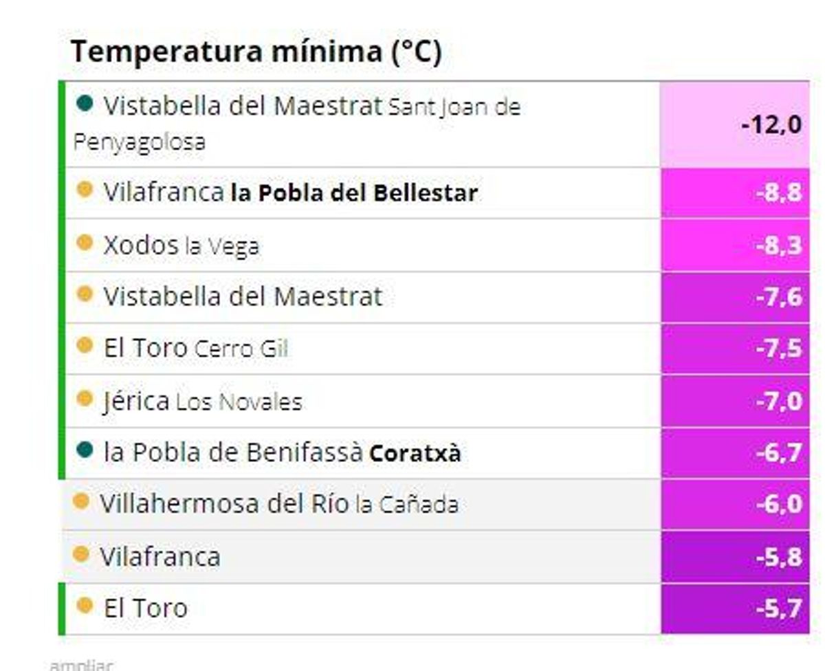 ranking del dia