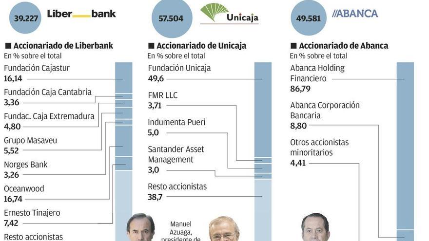 Apagón en el banco coruñés: un fallo deja fuera de servicio los cajeros, la web y la aplicación móvil