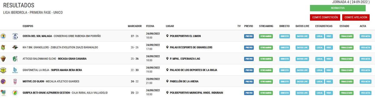 Resultados Liga Guerreras Iberdrola.