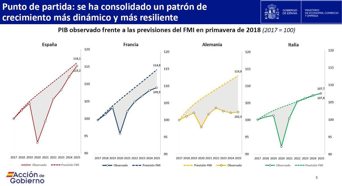 ¿Més canyes i menys patates?