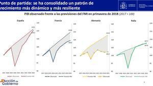 ¿Més canyes i menys patates?