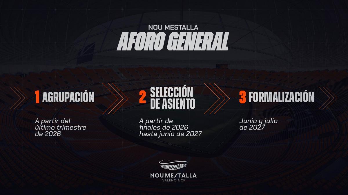 Las condiciones para pasarse el Nou Mestalla