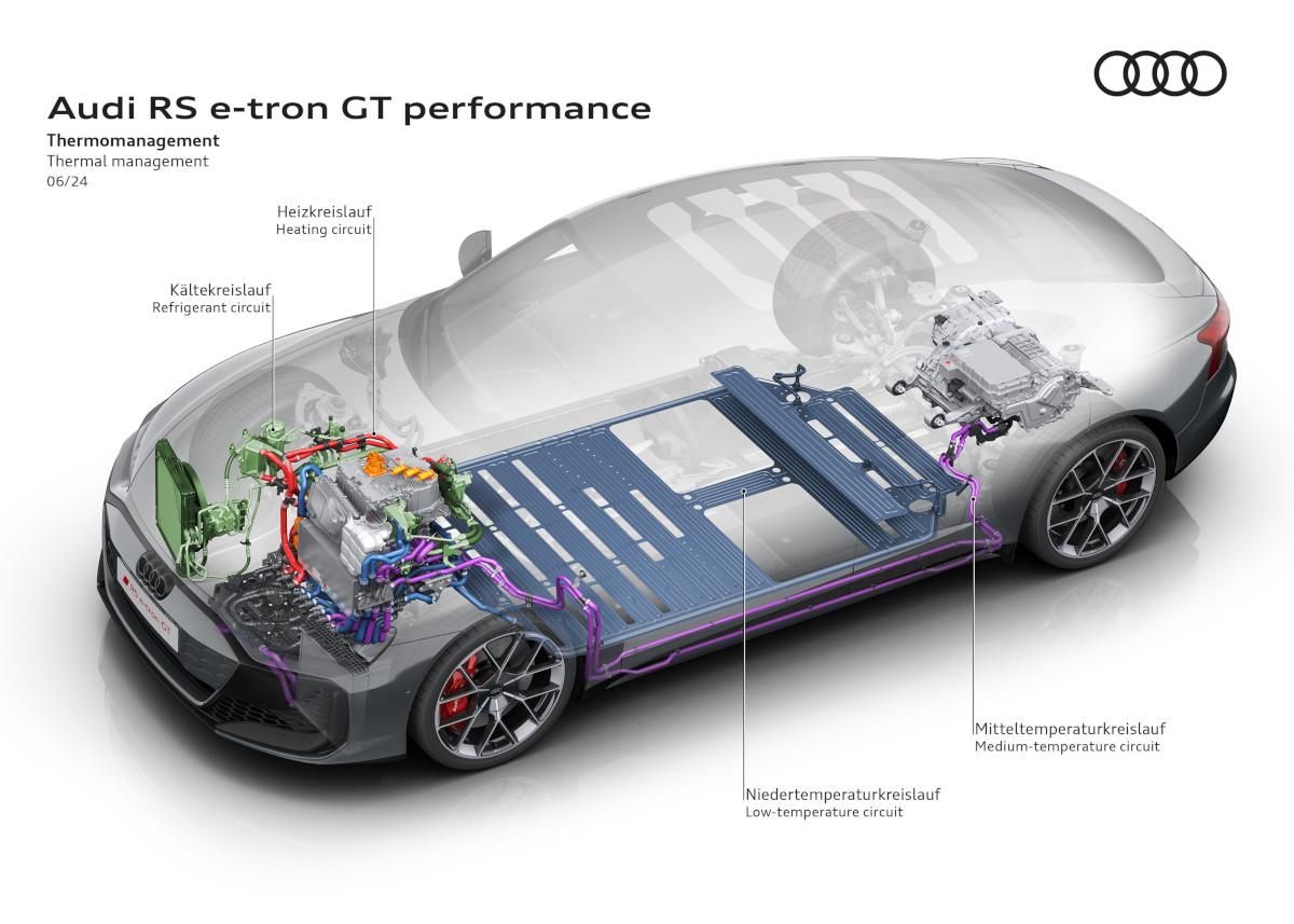 Infogarfía de la tecnología de propulsión del Audi RS e-tron GT