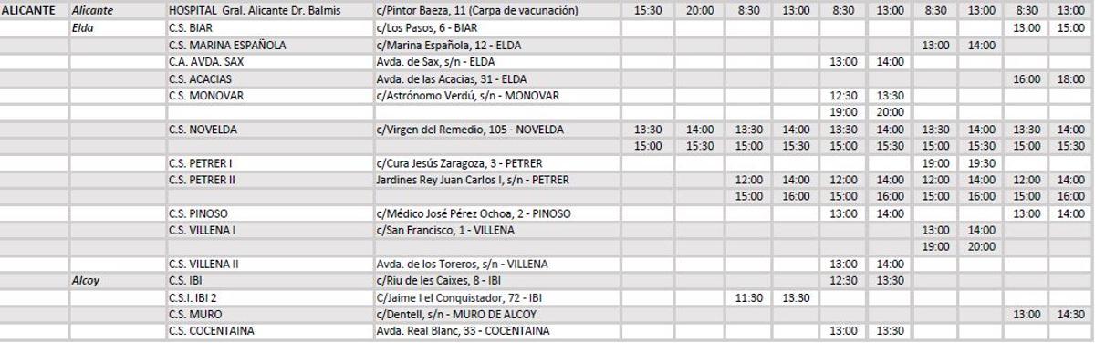 Puntos de vacunación sin cita en la provincia