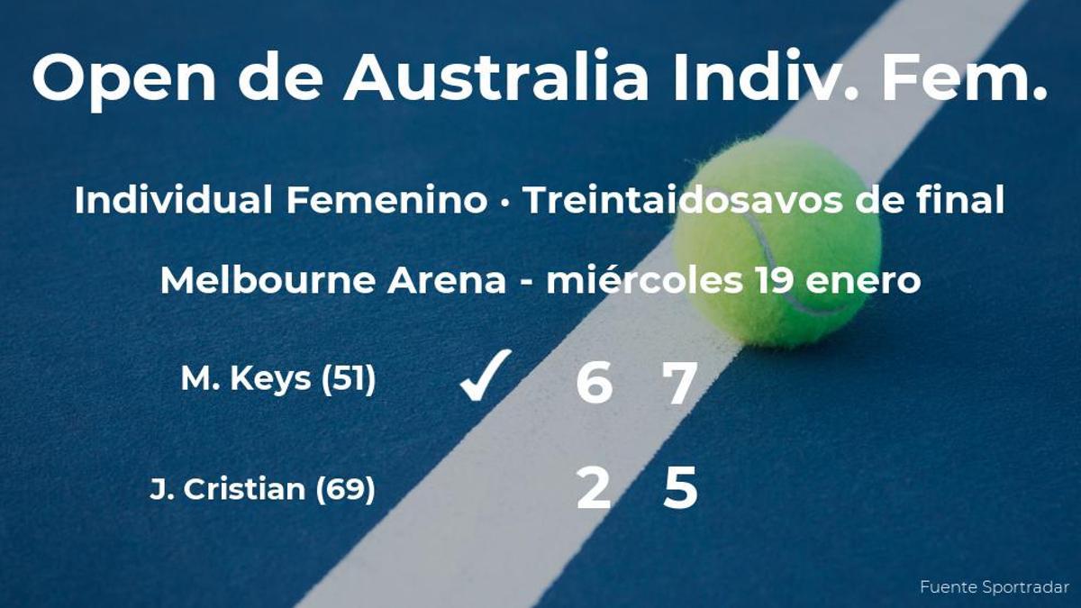 La tenista Madison Keys logra clasificarse para los dieciseisavos de final a costa de Jaqueline Adina Cristian