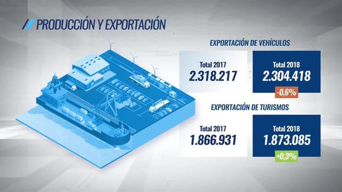 Informe anual de Anfac 2018.