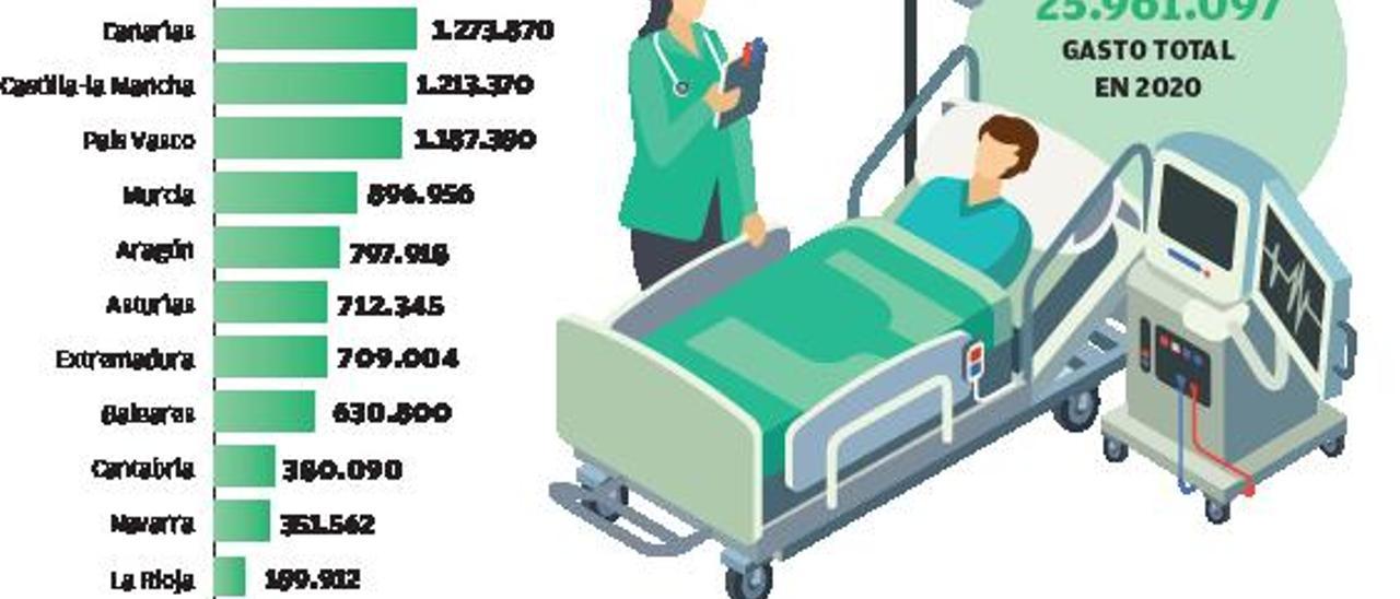 El virus y el envejecimiento disparan el gasto farmacéutico a casi 3.000 millones