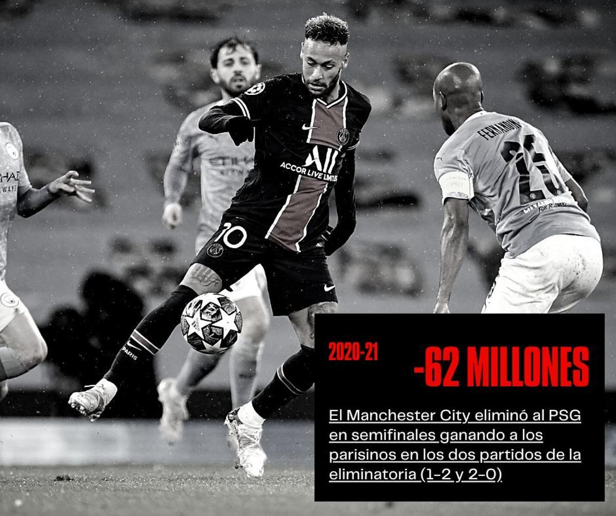 Los fracasos del PSG en la Champions