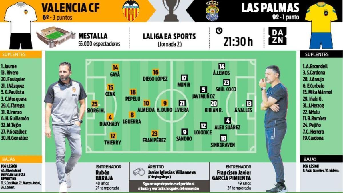 Alineaciones de u. d. las palmas contra levante ud