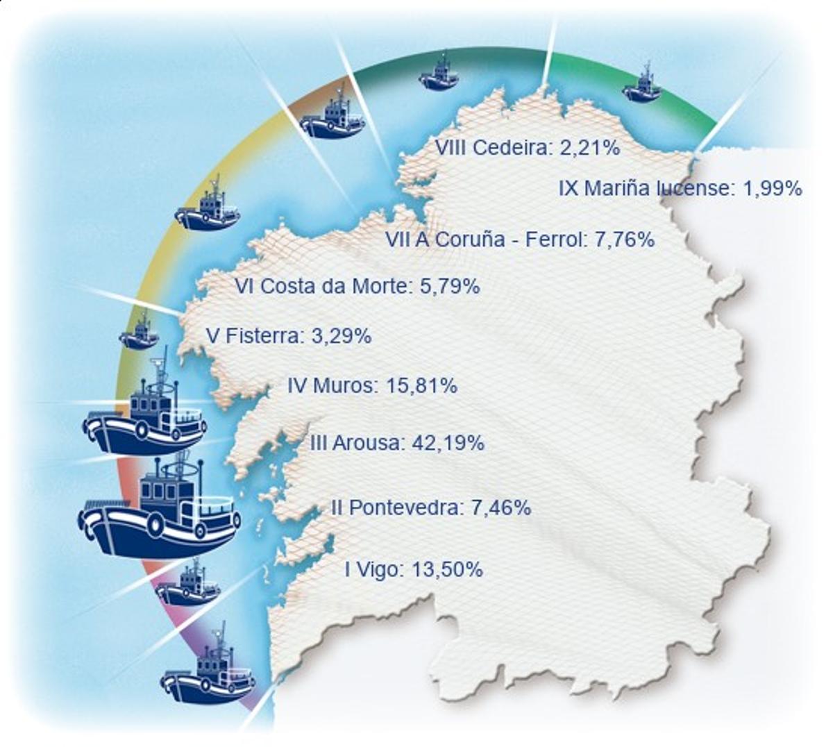 El reparto de las naves de artes menores por zonas de producción.