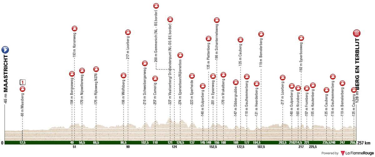 El perfil de la Amstel Gold Race 2026