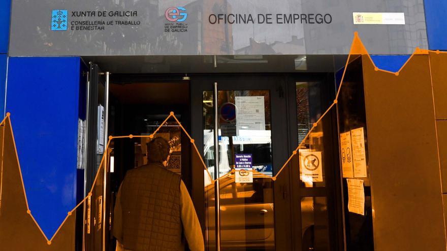 Galicia pierde 217 empleos: la Xunta valora la &quot;buena salud&quot; del mercado laboral pero los sindicatos están &quot;preocupados&quot;