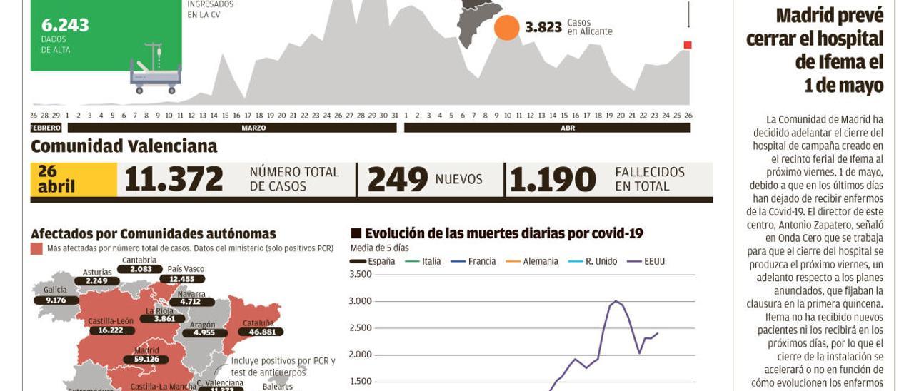 El País Vasco aún necesita  un poco más de tiempo