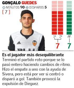 Las notas de los jugadores del Valencia CF ante el Alavés