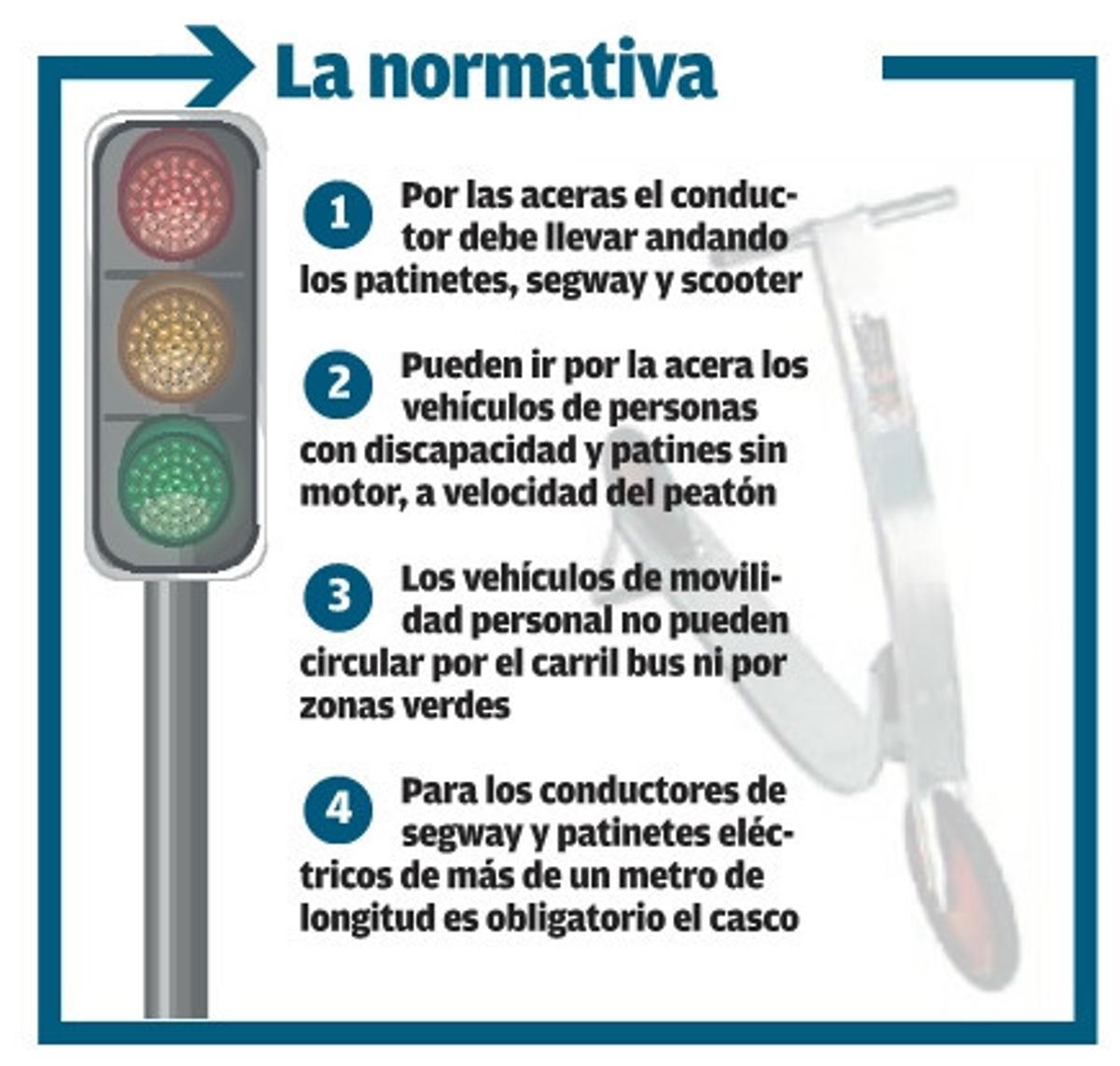 Los patinetes no podrán circular por las aceras en Alicante