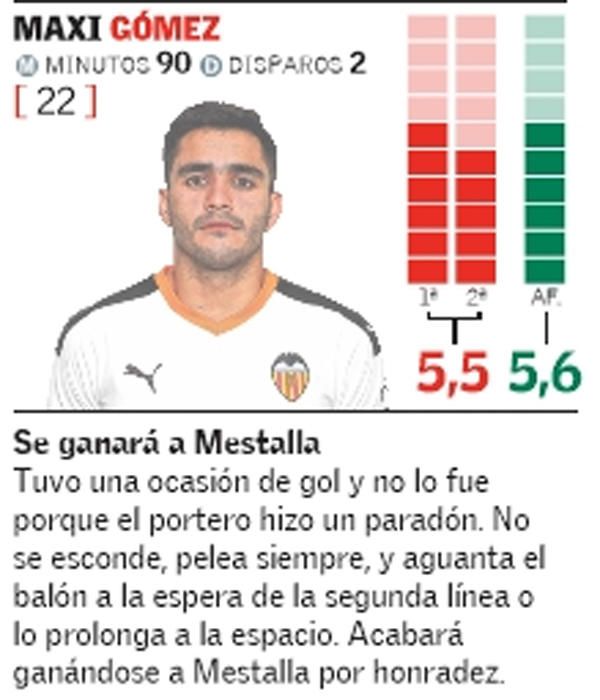 Estas son las notas del Valencia frente al Sevilla