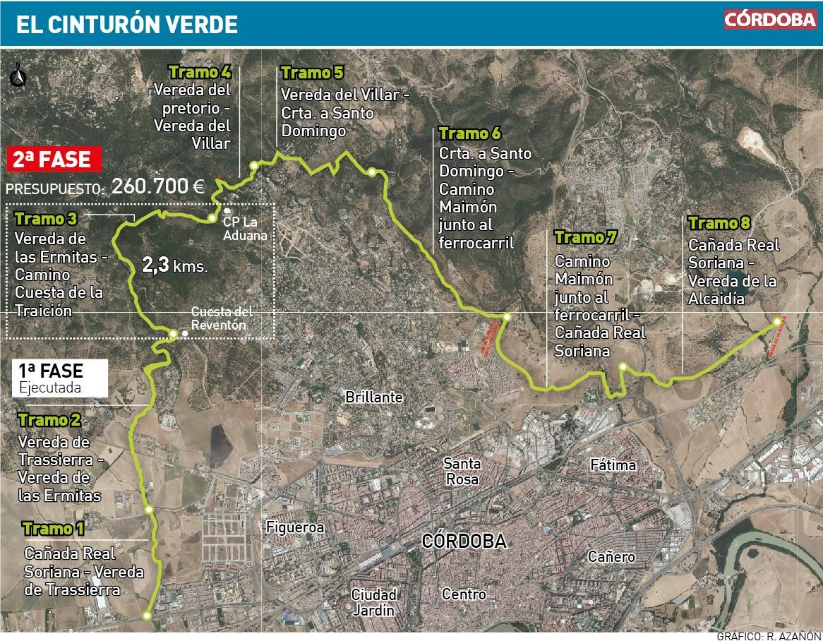 Cinturón verde de Córdoba.