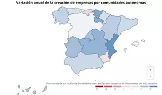 El número de empresas creadas en Extremadura aumenta un 19,8% en junio, hasta las 109