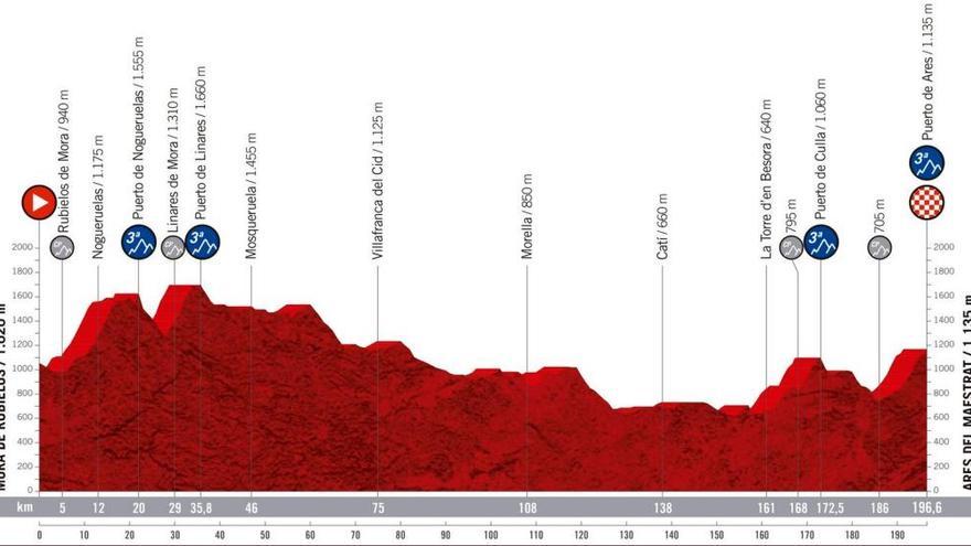 Contador avala las etapas provinciales de LaVuelta 2019