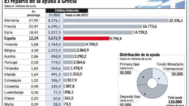 La clave «D» de la crisis griega