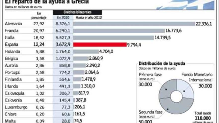 La clave «D» de la crisis griega