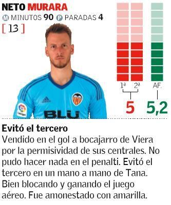 Las notas de los jugadores del Valencia CF ante Las Palmas