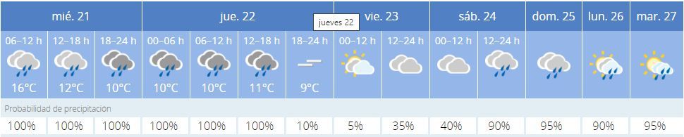 Previsión en el Alto Mijares