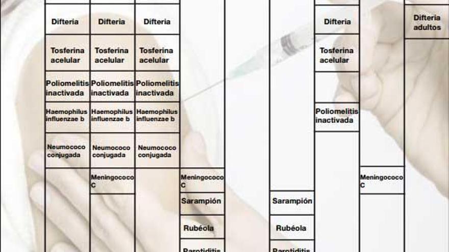 El SES cambia el calendario vacunal para reducir pinchazos en el lactante