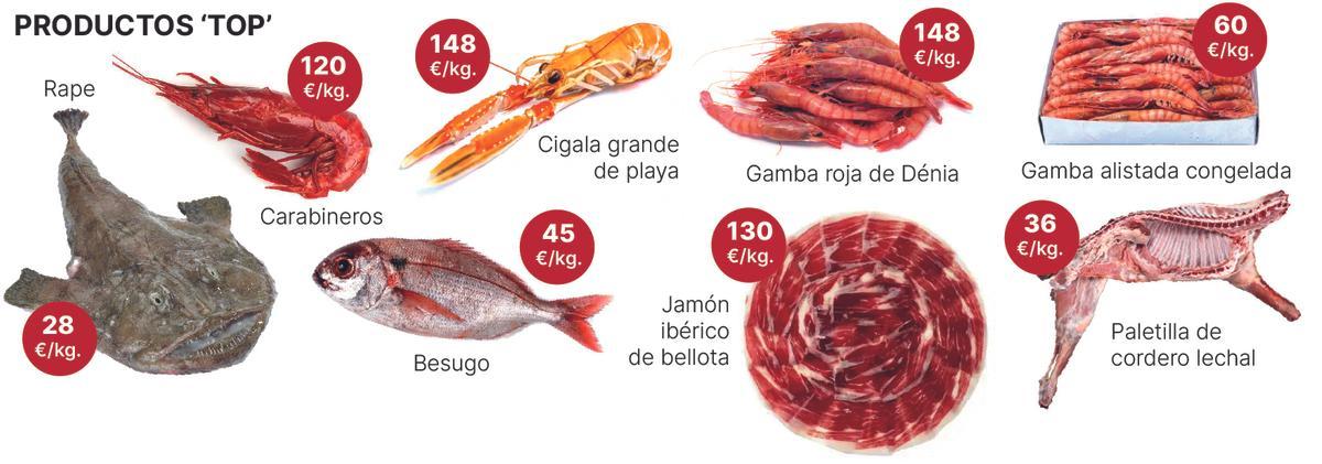 Precios de los productos más selectos de la cesta de la compra navideña