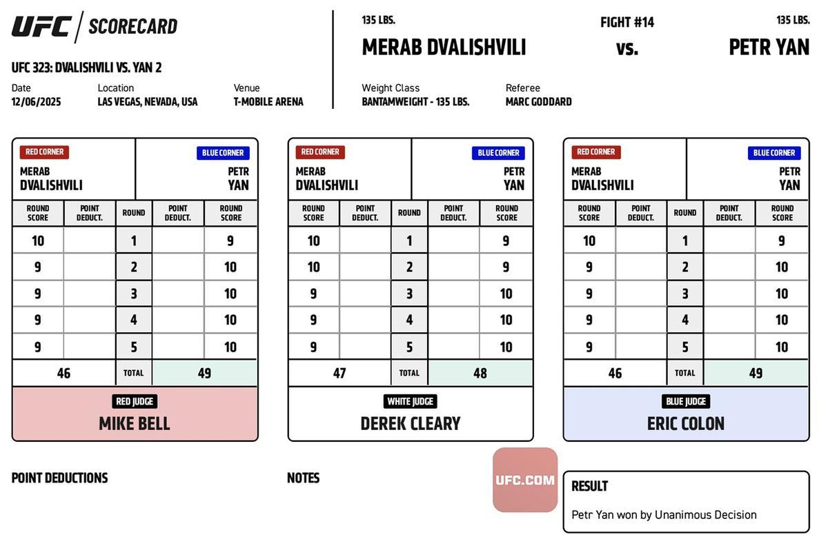 La puntuación del Merab Dvalishvili - Petr Yan
