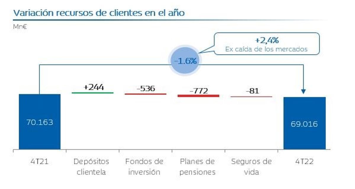 variacionrecursosclientes