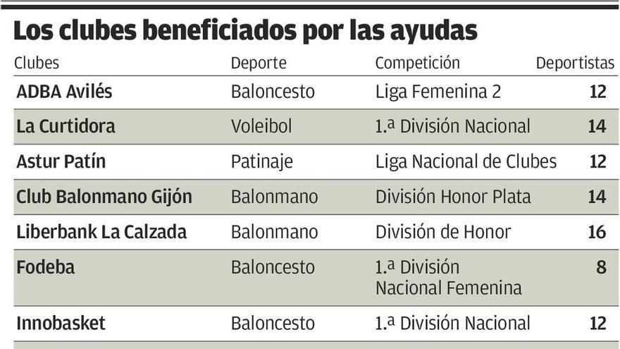 Tres clubes avilesinos se benefician de las ayudas al deporte femenino