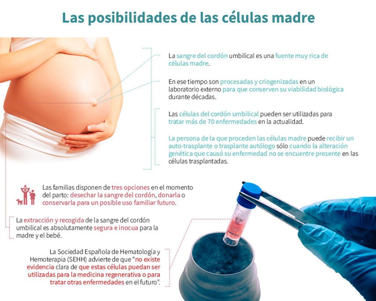 ¿Es fiable conservar el cordón umbilical de mi hijo?