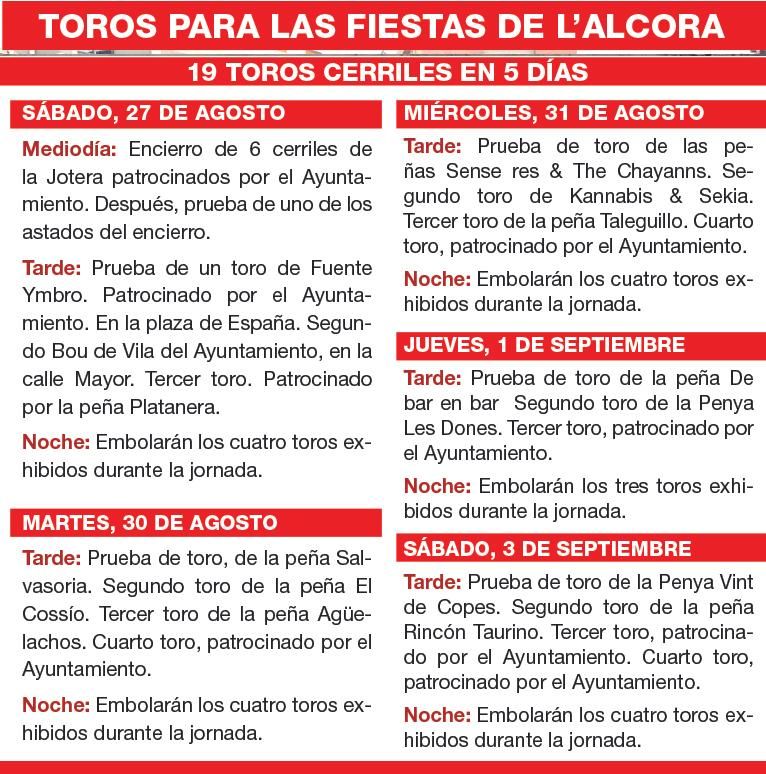 Gráficos con los toros por ganaderías y días en las fiestas del Cristo de l'Alcora.