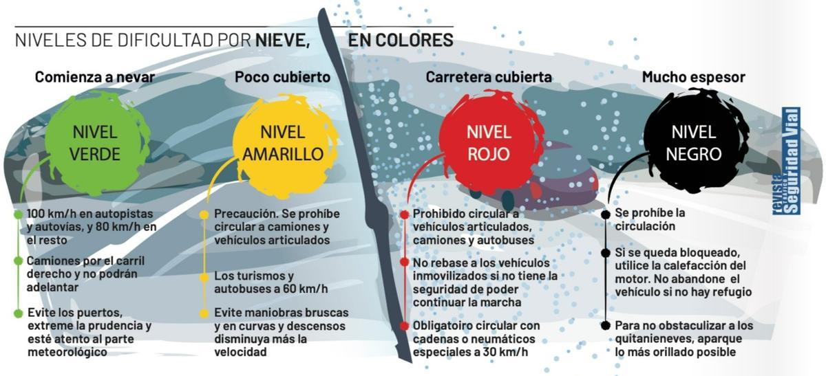 La borrasca Ingrid llega con nieve y viento este fin de semana.