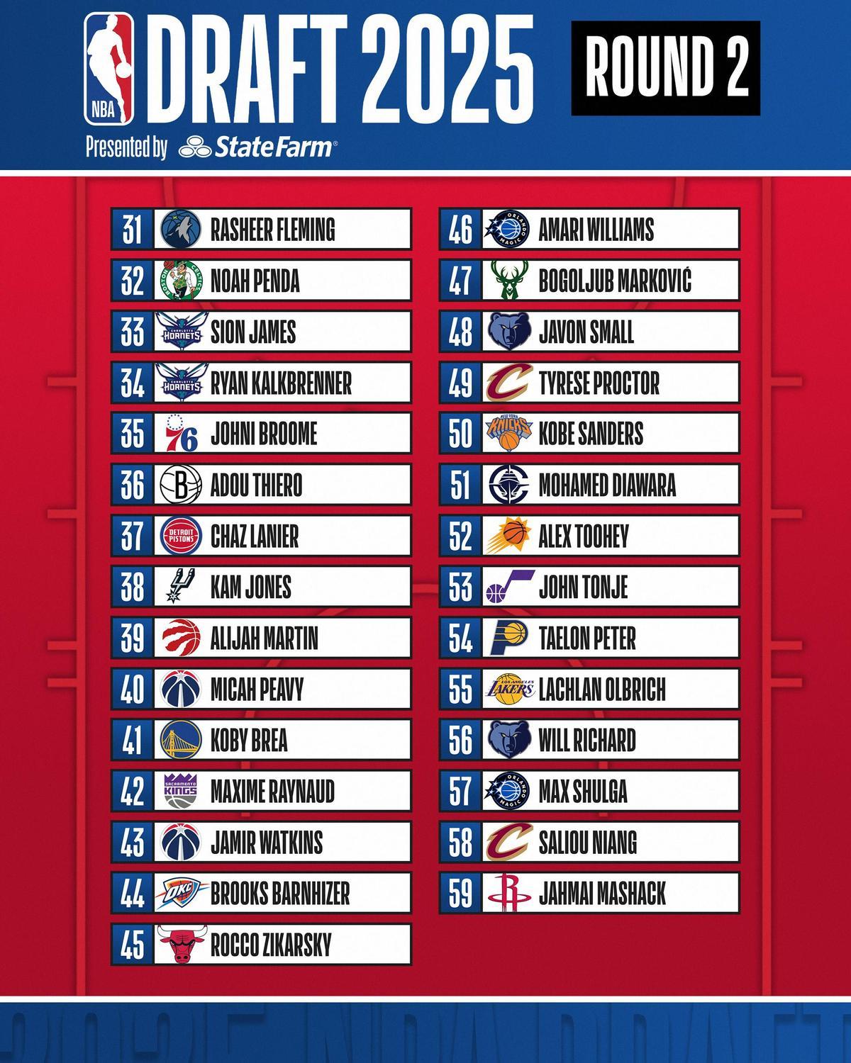 This is the second round of the NBA Draft 2025