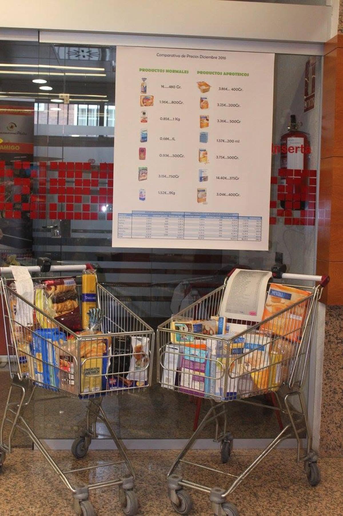 Comparativa entre una cesta de la compra normal y una compra metabólica