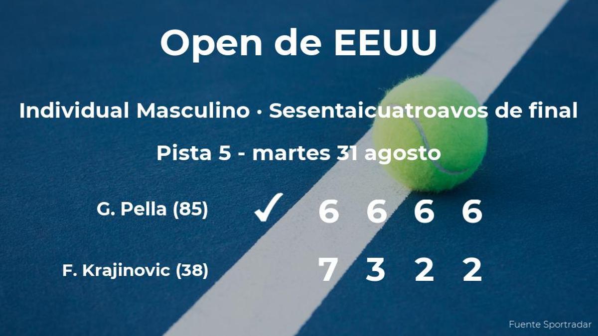 El tenista Guido Pella consigue clasificarse para los treintaidosavos de final a costa de Filip Krajinovic