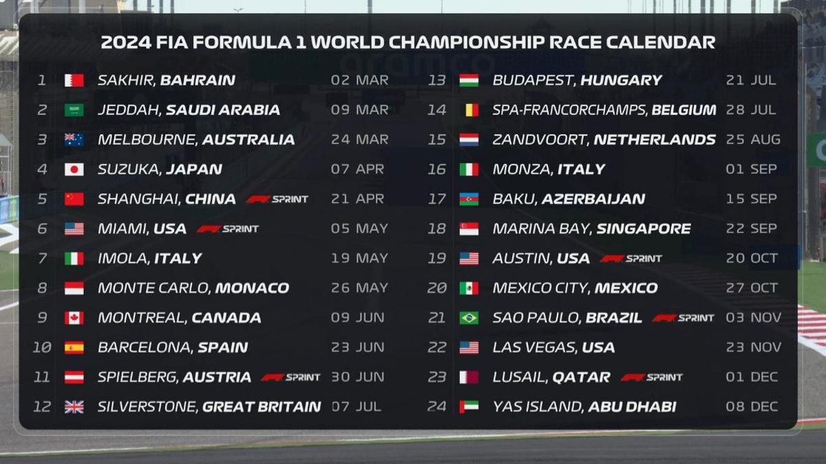 Calendario F1