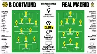 Alineación del Real Madrid hoy contra el Borussia Dortmund para la final de la Champions League